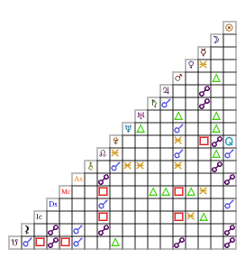 John Lennon Birth Chart