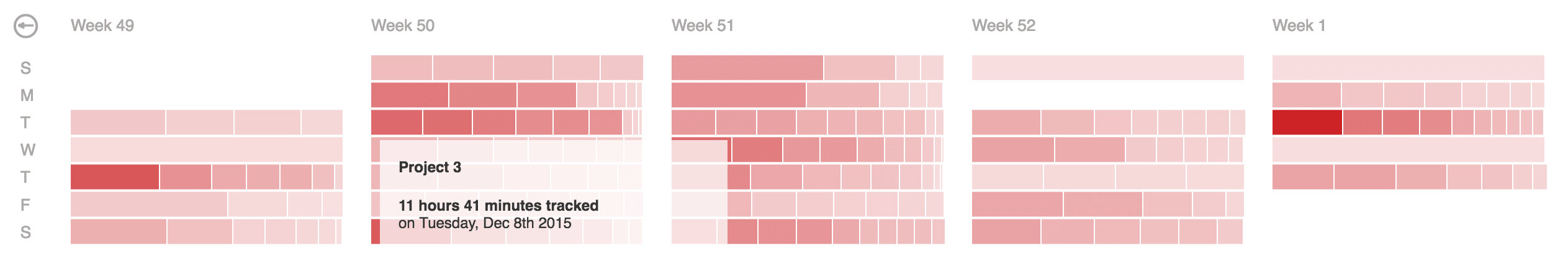 Angular component for d3.js calendar heatmap - month overview