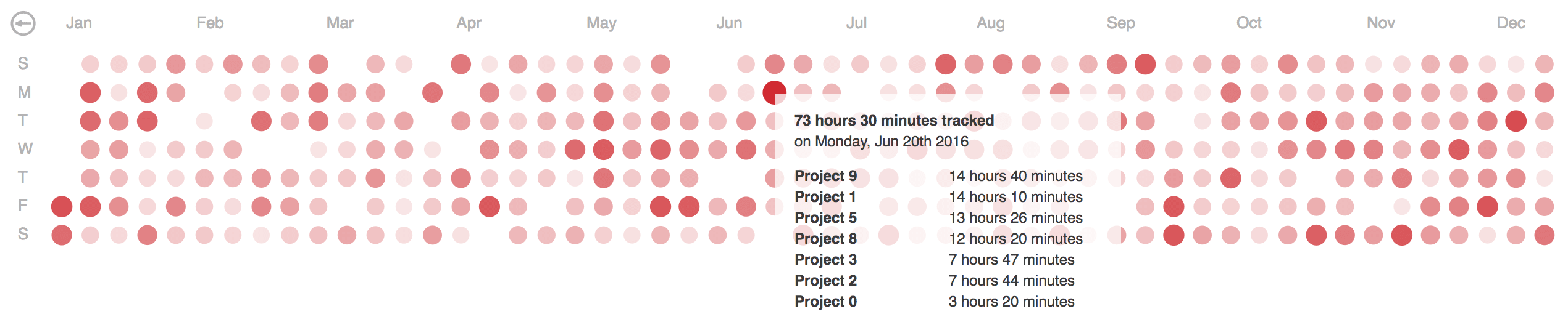 Angular component for d3.js calendar heatmap - year overview