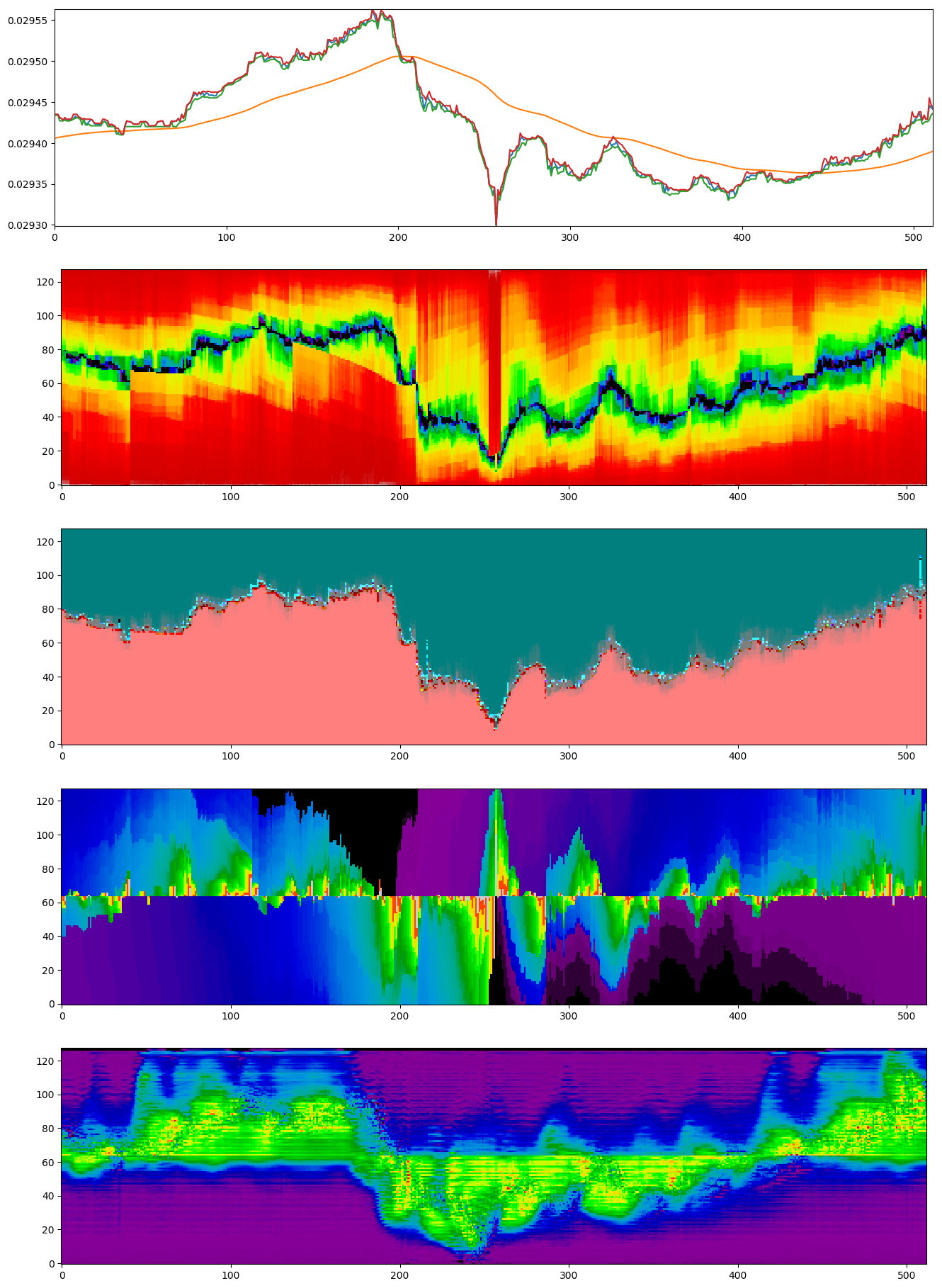 Orderbooks and alpha books