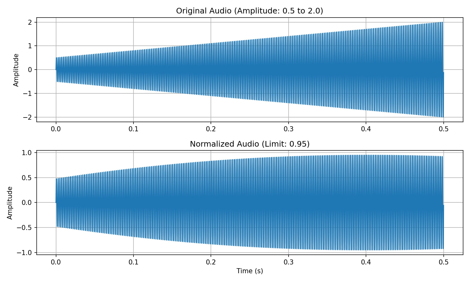 LinearVolumeNormalizer Demo