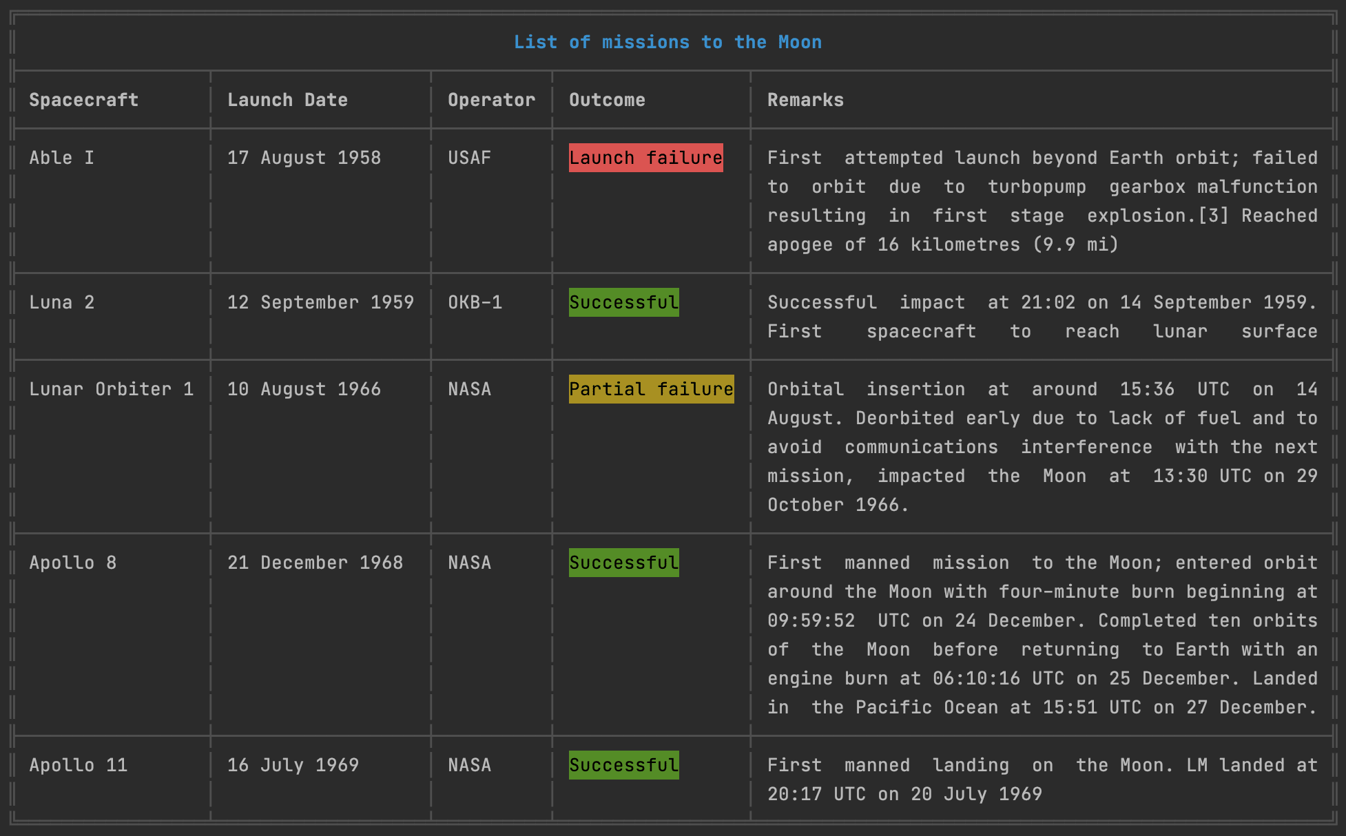 Demo of table displaying a list of missions to the Moon.