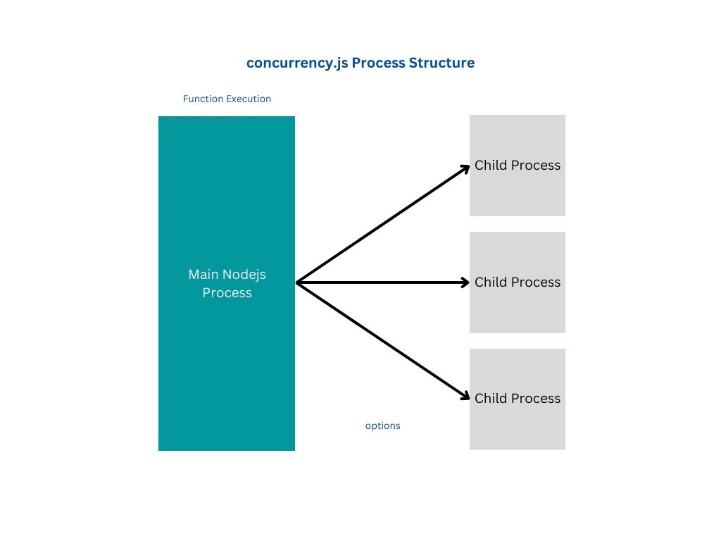 Process Execution Functions