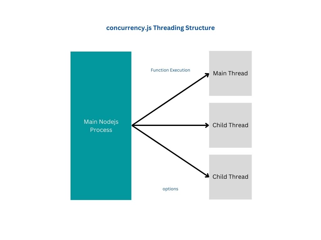 Threads Execution Functions