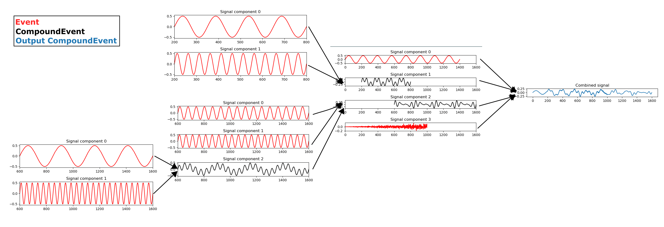 example_complex