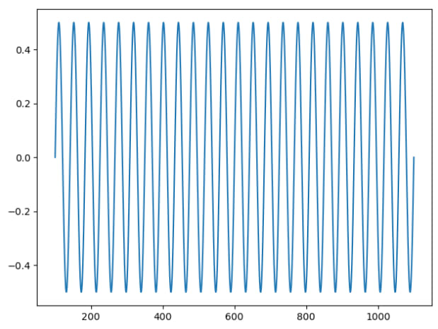 example_sine