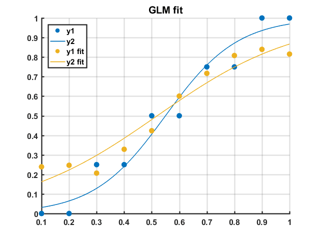 Example GLM