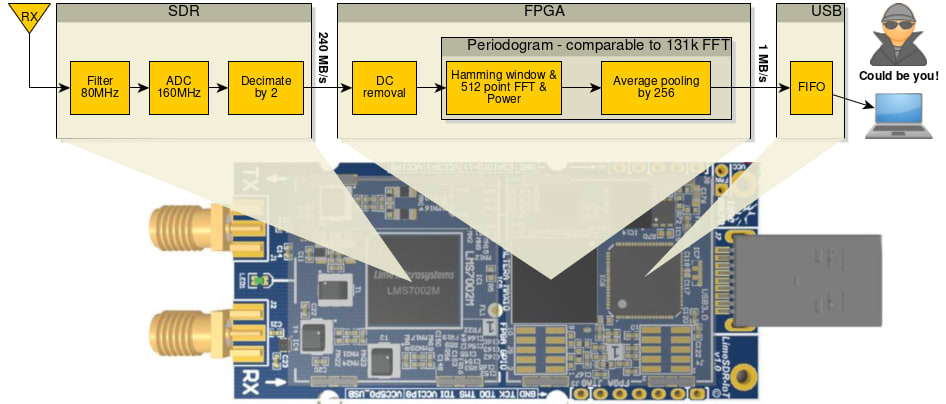Diagram Block diagram