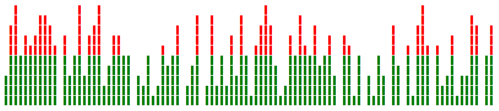 Mean HTML chart