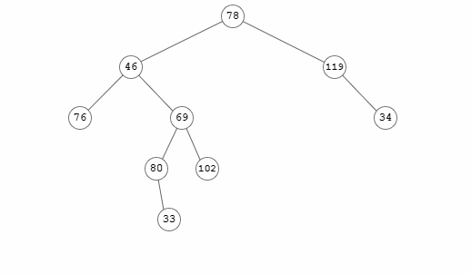 binary trees