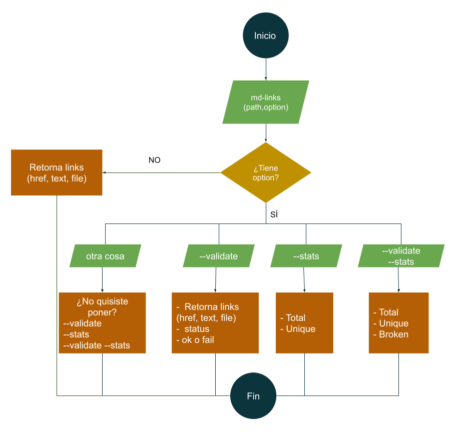 cli-diagrama