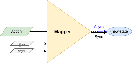 Mappers