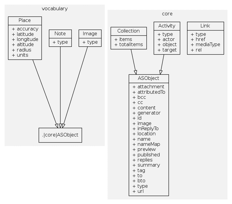 UML Class Diagram