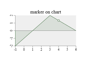 chart marker