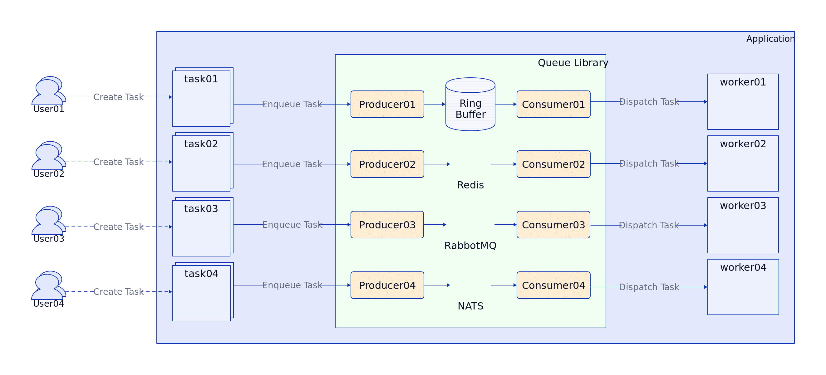 Redis Streams com Golang. Messaging on Golang with Redis Streams