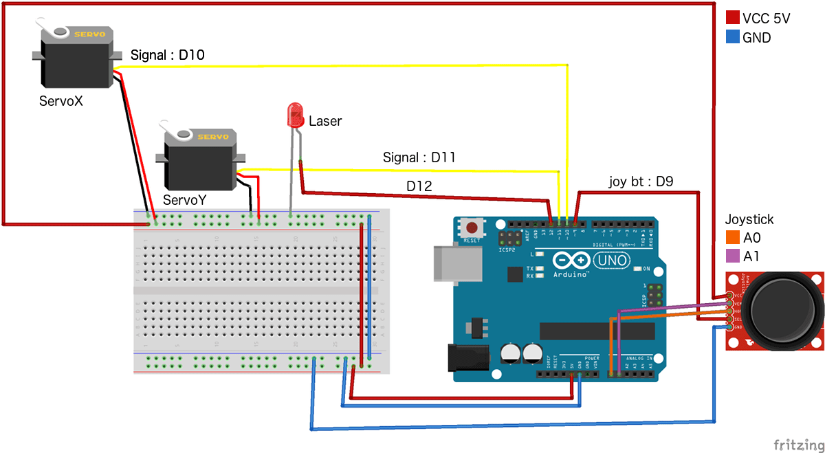 catbot wiring