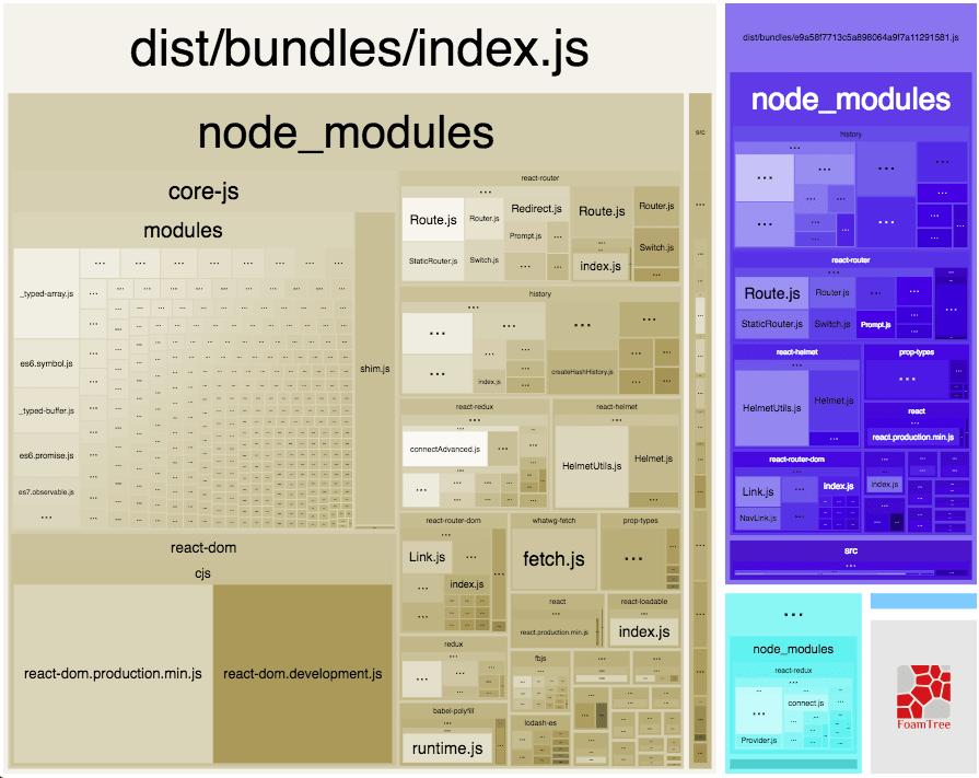 Screenshot showing treemap of a bundle