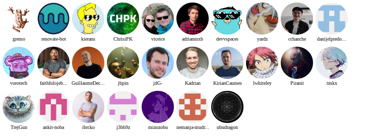 Contributors list