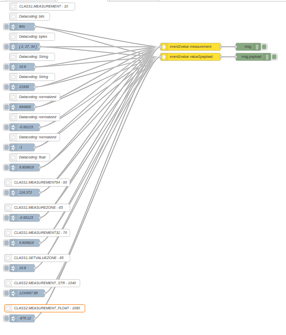 Example flow for event2value