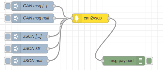 flow-can2vscp