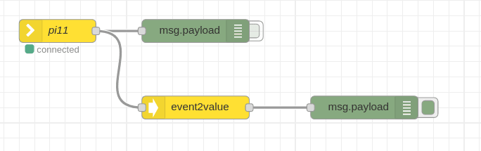 pi11 to event2vscp