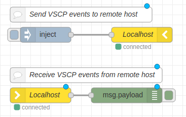 example flow