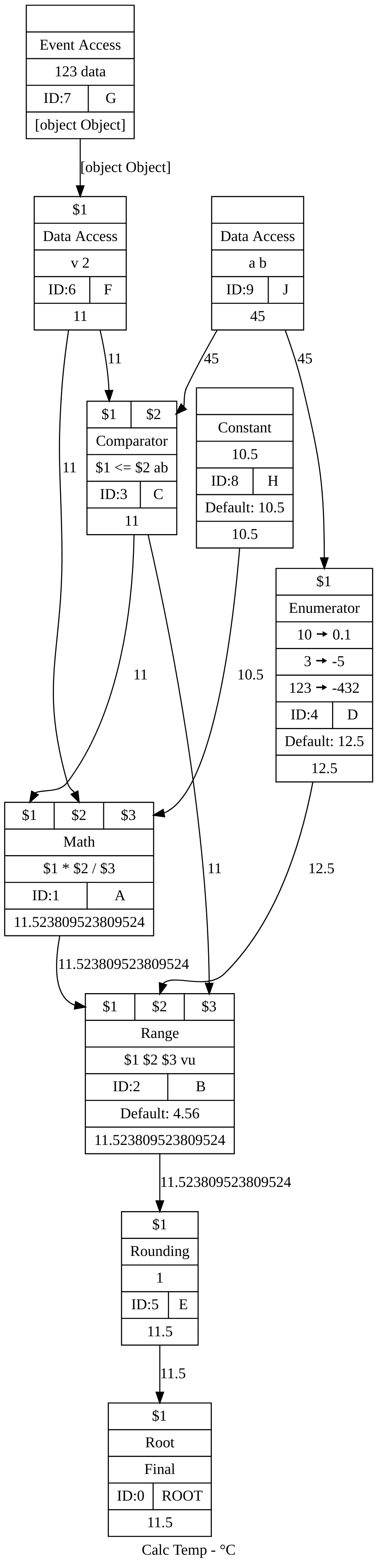 Graph