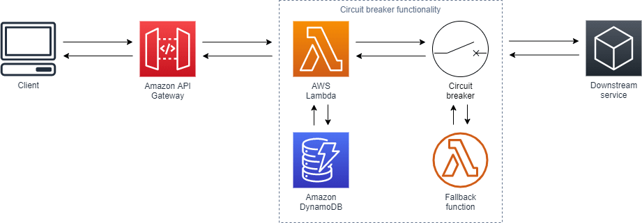 circuitbreaker-lambda diagram