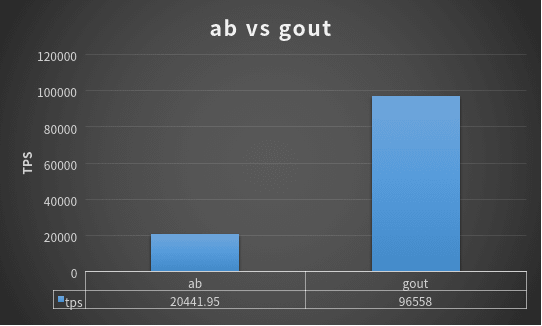 gout-vs-ab.png