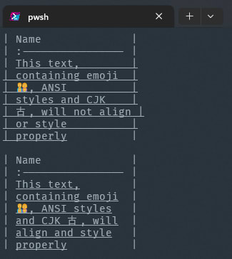 Screenshot of the terminal output of the above demonstrating the difference between basic and advanced text handling strategies