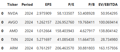 NVIDIA 2024 Comparable Company Analysis