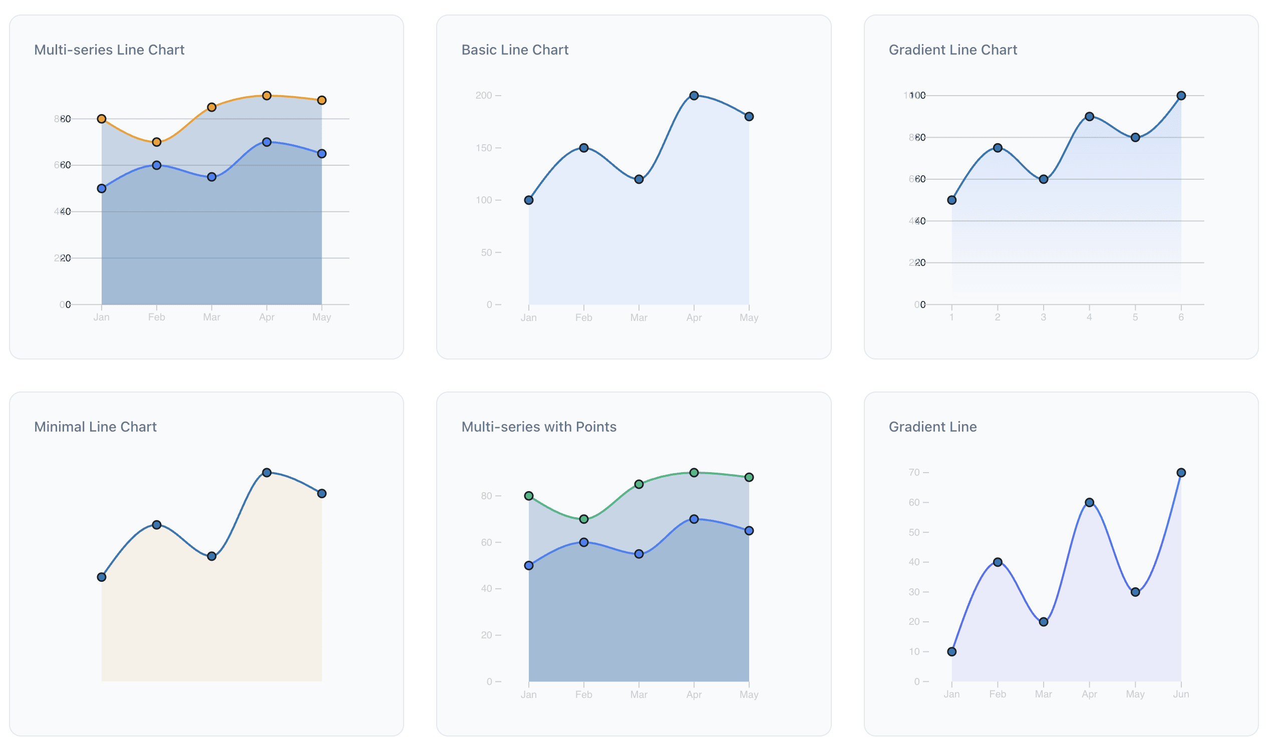 Interactive Line Chart with Multiple Datasets