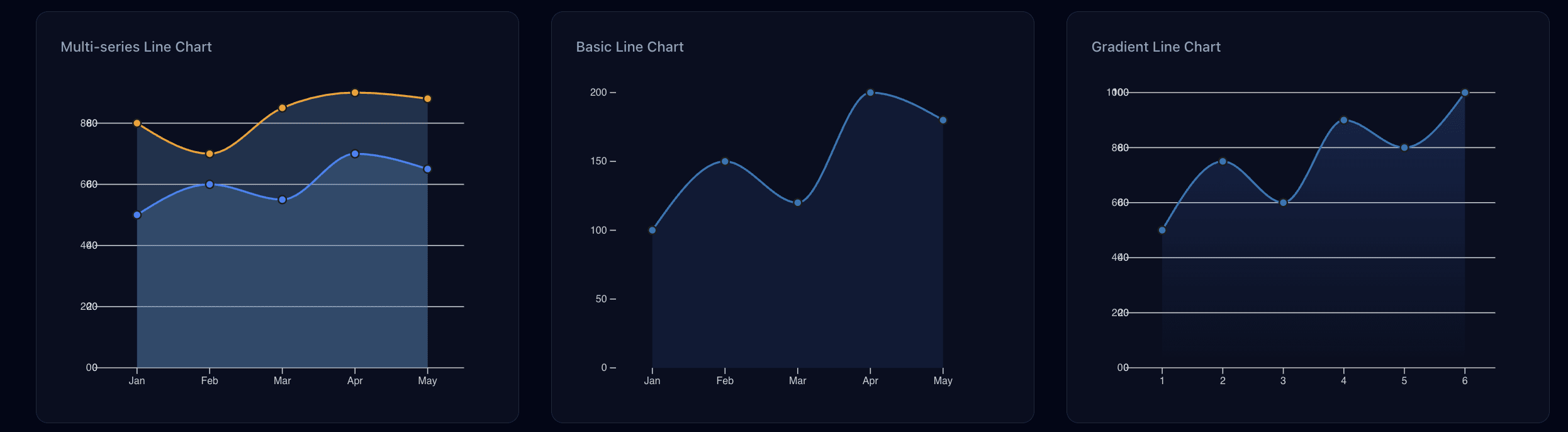 Advanced Scatter Plot with Regression Line