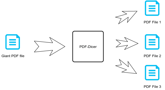 Output process