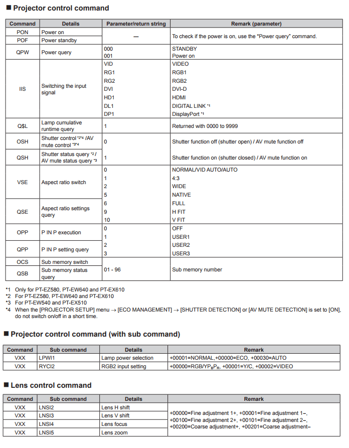 Panasonic Projector Commands