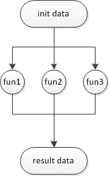 parallel