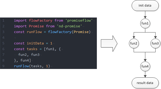 series_parallel_input