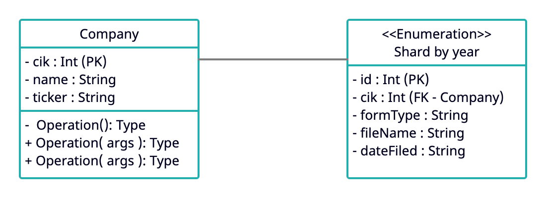 uml_class_diagram