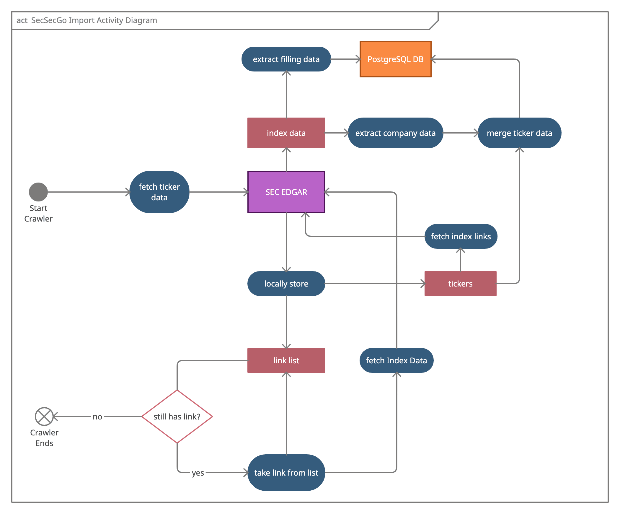 uml_activity_diagram