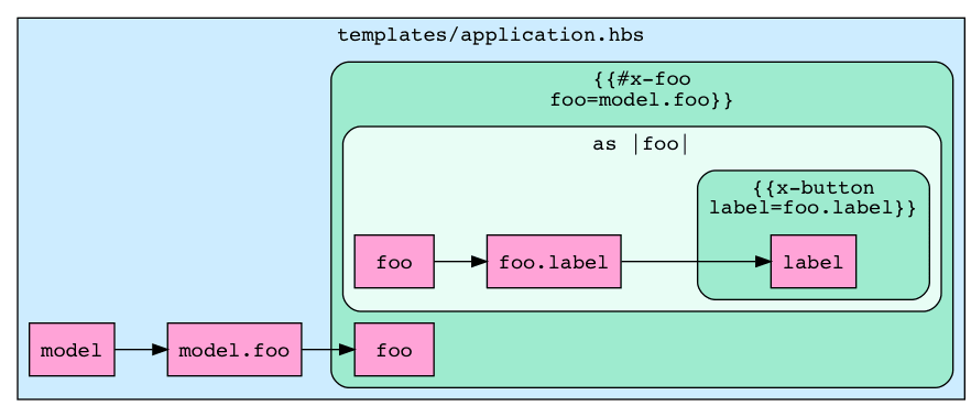 Example graph