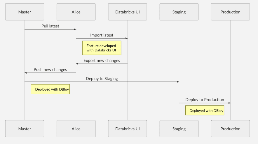 example workflow