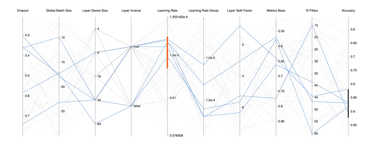 Multi-Dimension Filtering