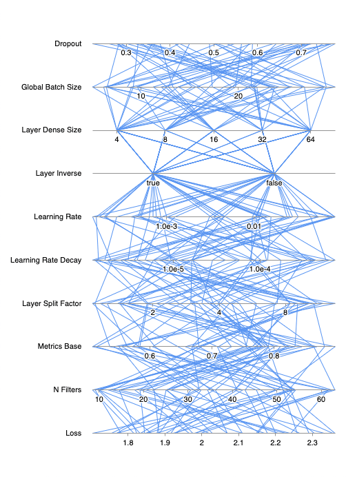 Vertical Layout