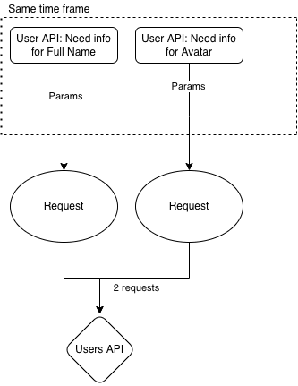 Problem schema