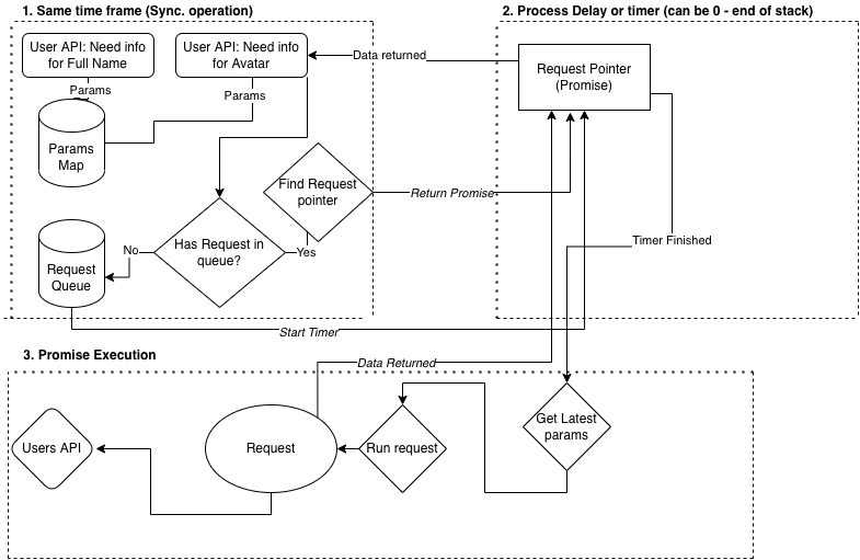 Solution schema