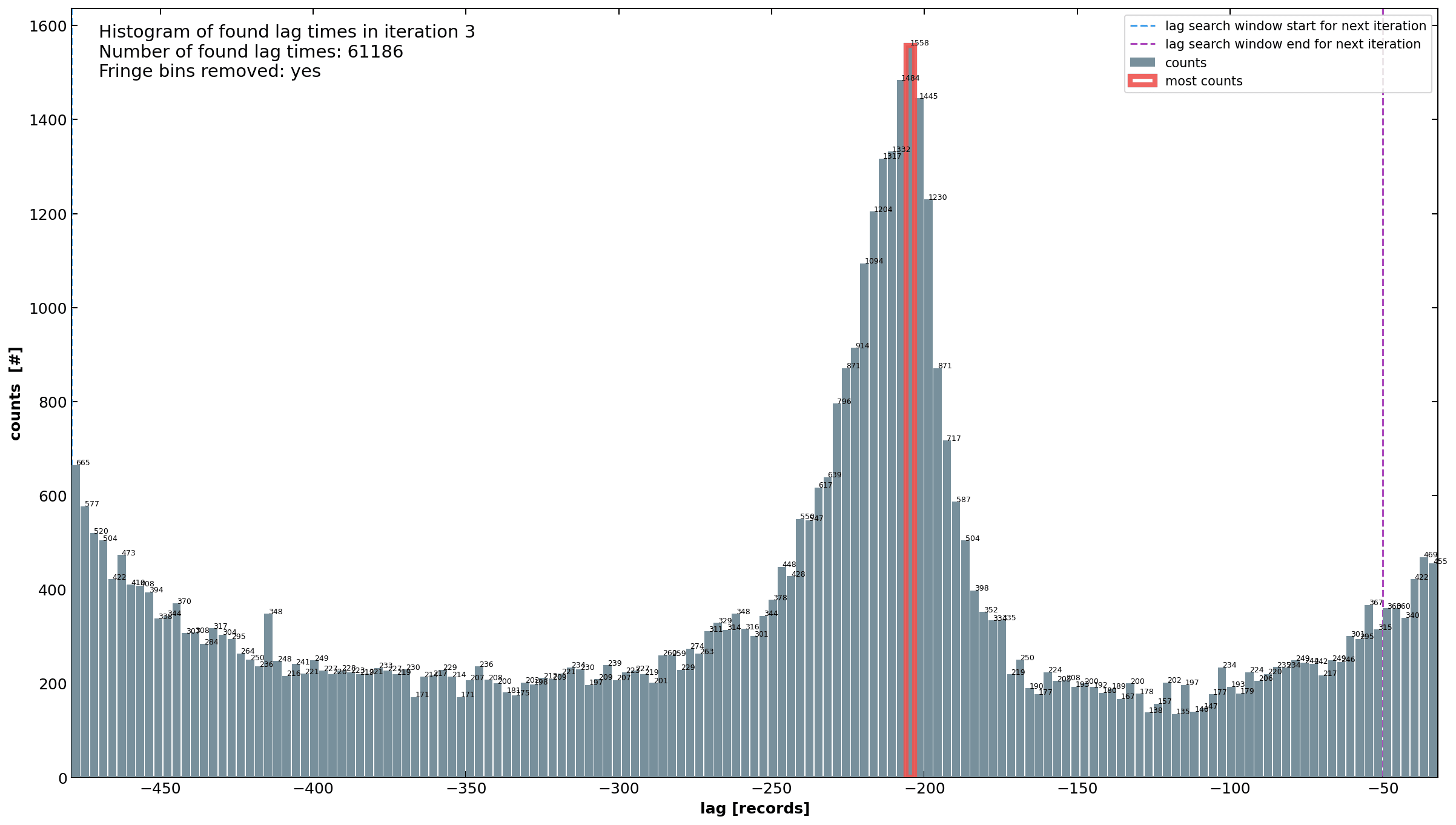 Histogram