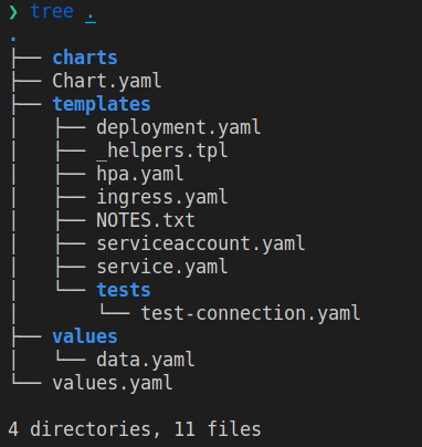 helm-values-init