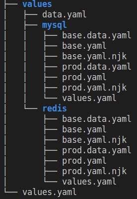 helm-values-merge