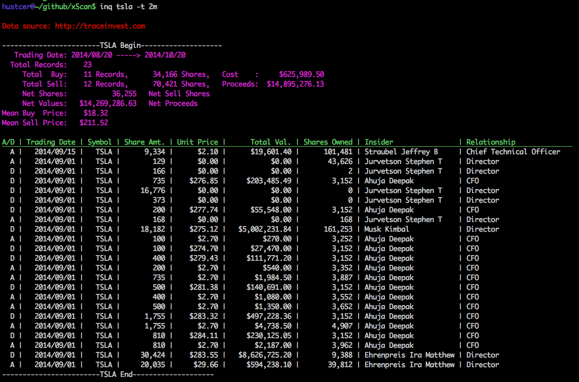 Inq stock insider trading query output demo