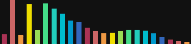 prism-bar-index